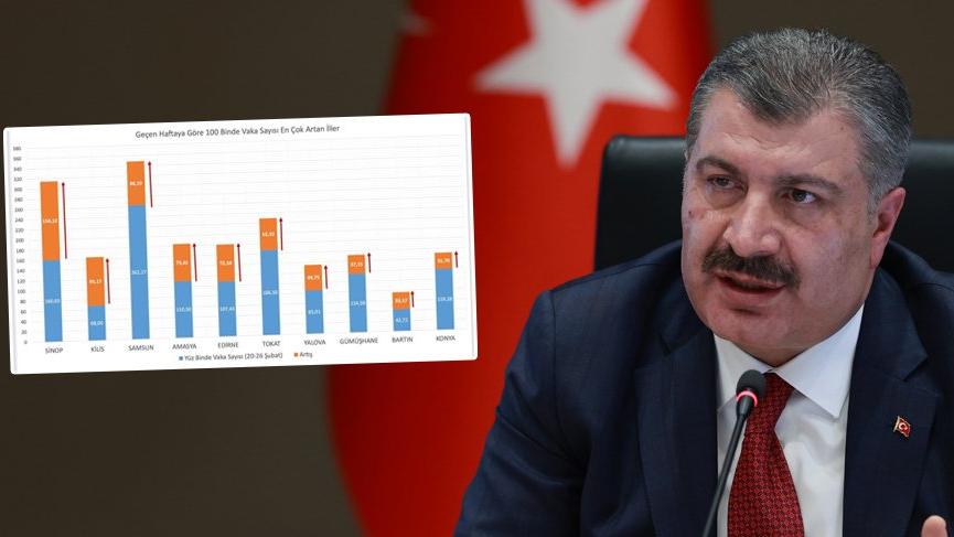 VAKA ORANI EN ÇOK ARTAN VE AZALAN İLLER AÇIKLANDI